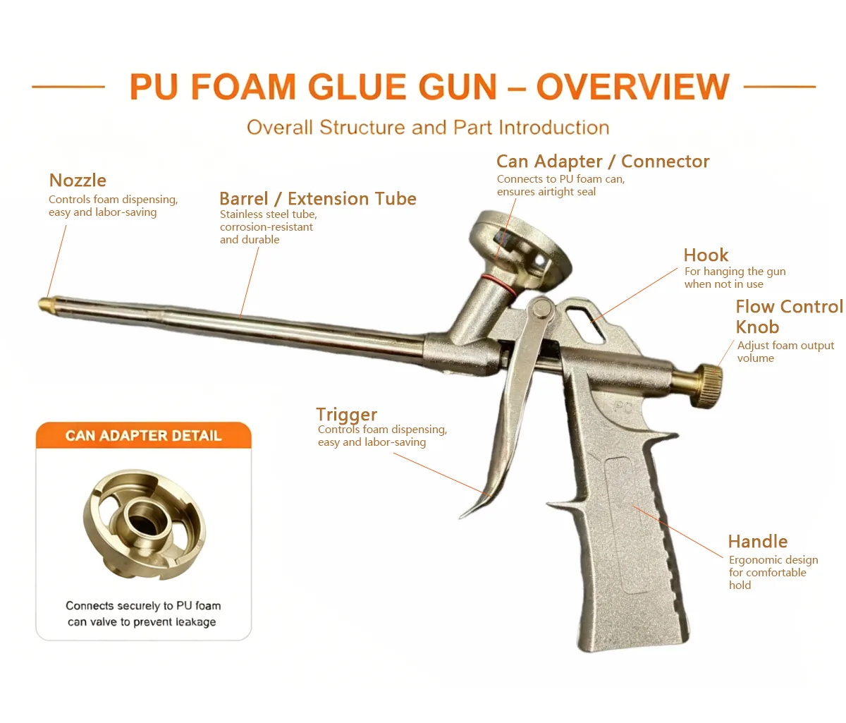 Foam Gun — image 3 of 3