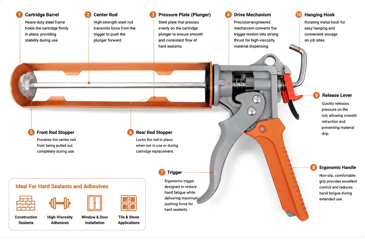 Hard Cartridge Caulk Gun — image 2 of 3